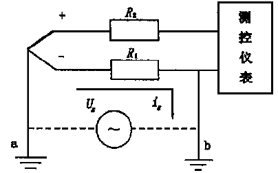 地電干擾 地電干擾