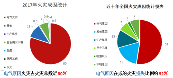 火災統計