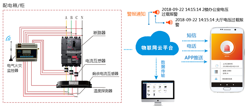 智慧電氣火災監控在線監控