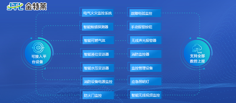 智慧消防云平臺系統構成