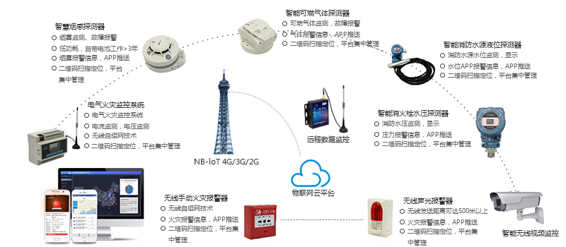 智慧消防物聯網 智慧消防物聯網
