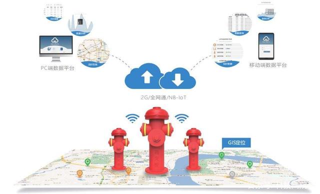 智慧消防 智慧消防