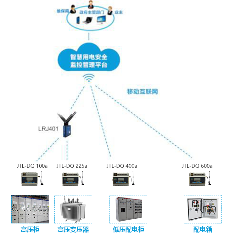 智慧用電系統