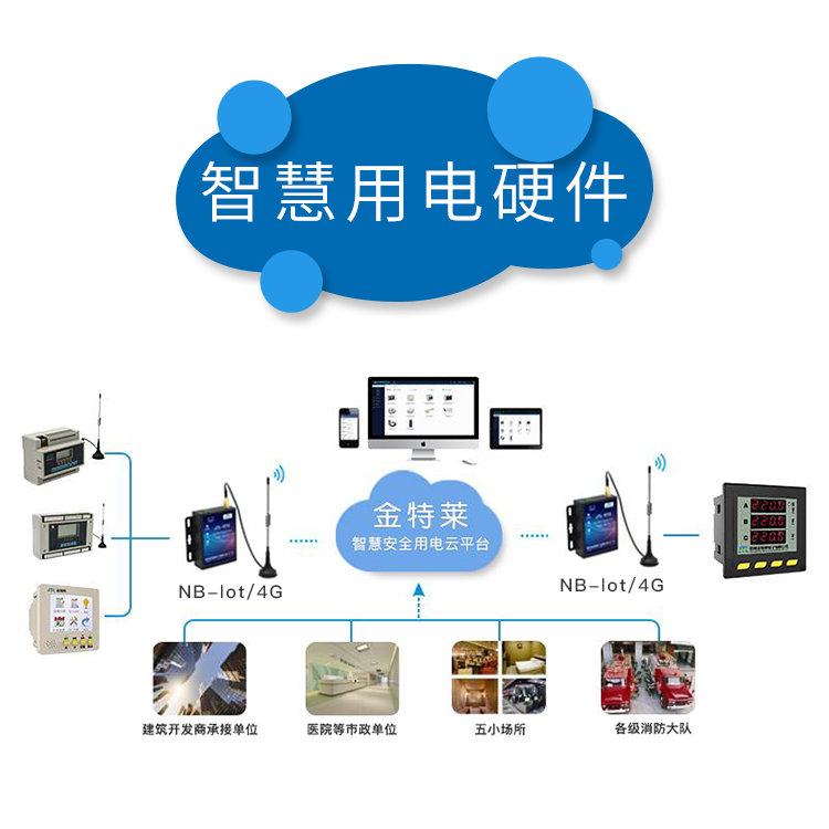 智慧用電系統