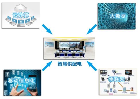 智慧用電系統