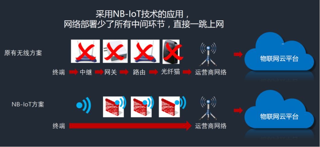 醫院智慧消防解決方案 醫院智慧消防解決方案