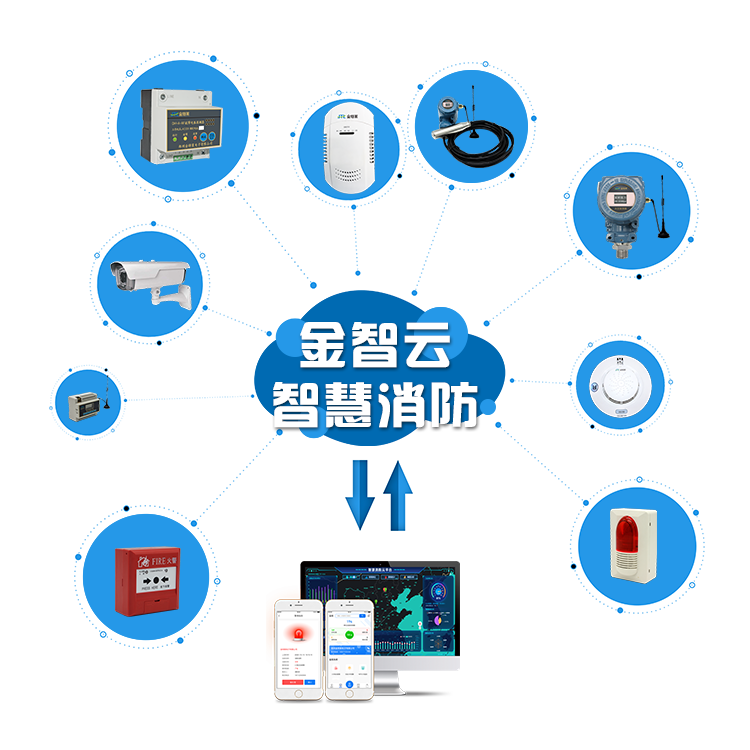 特殊時期智慧消防系統在醫院的應用