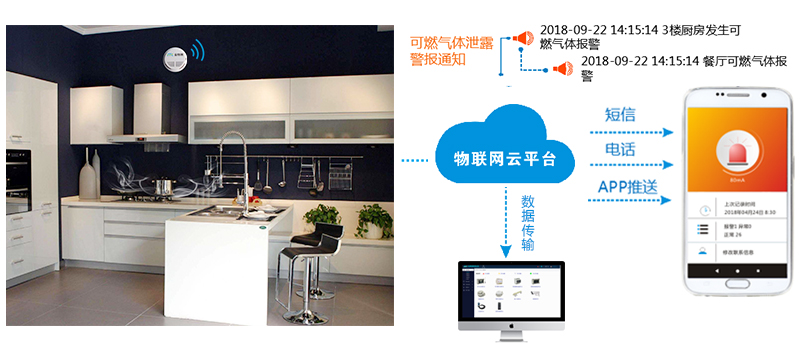 智慧消防管理系統的主要功能介紹 智慧消防管理系統的主要功能介紹