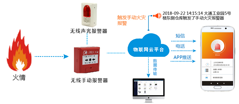 智慧消防系統的發展前景 智慧消防系統的發展前景