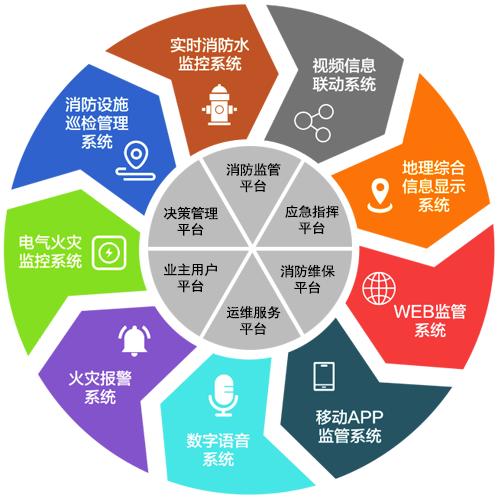智能消防系統的發展前景 智能消防系統的發展前景
