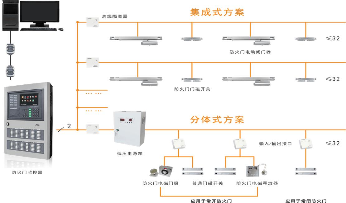 防火門上的 FMFJ 是什么樣的監控裝置? 防火門上的 FMFJ 是什么樣的監控裝置?