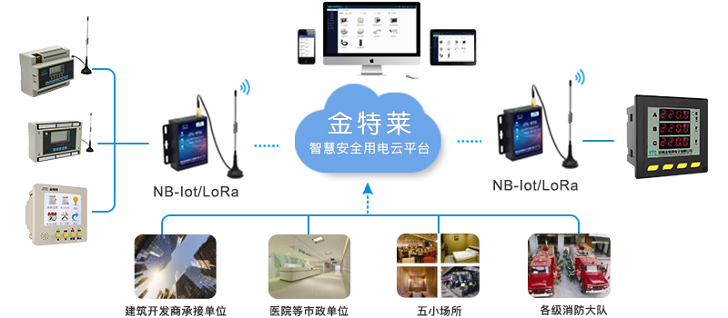 環保用電監控平臺主要用在哪里？