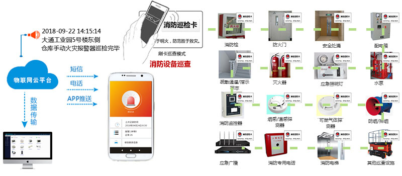 智慧消防在工業園區的應用方案 智慧消防在工業園區的應用方案