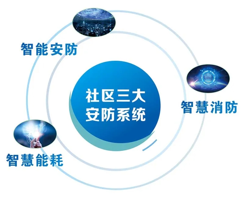 建設智慧消防系統,助力消防安全 建設智慧消防系統,助力消防安全