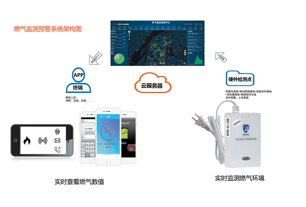 環保用電監控系統的安裝與使用方法 環保用電監控系統的安裝與使用方法